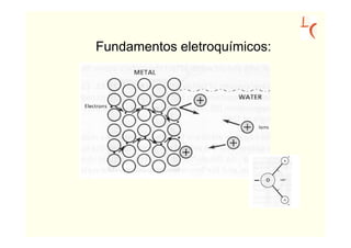 Fundamentos eletroquímicos:
 