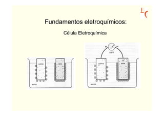 Fundamentos eletroquímicos:
      Célula Eletroquímica
 