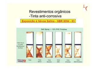 Revestimentos orgânicos
-Tinta anti-corrosiva
 
