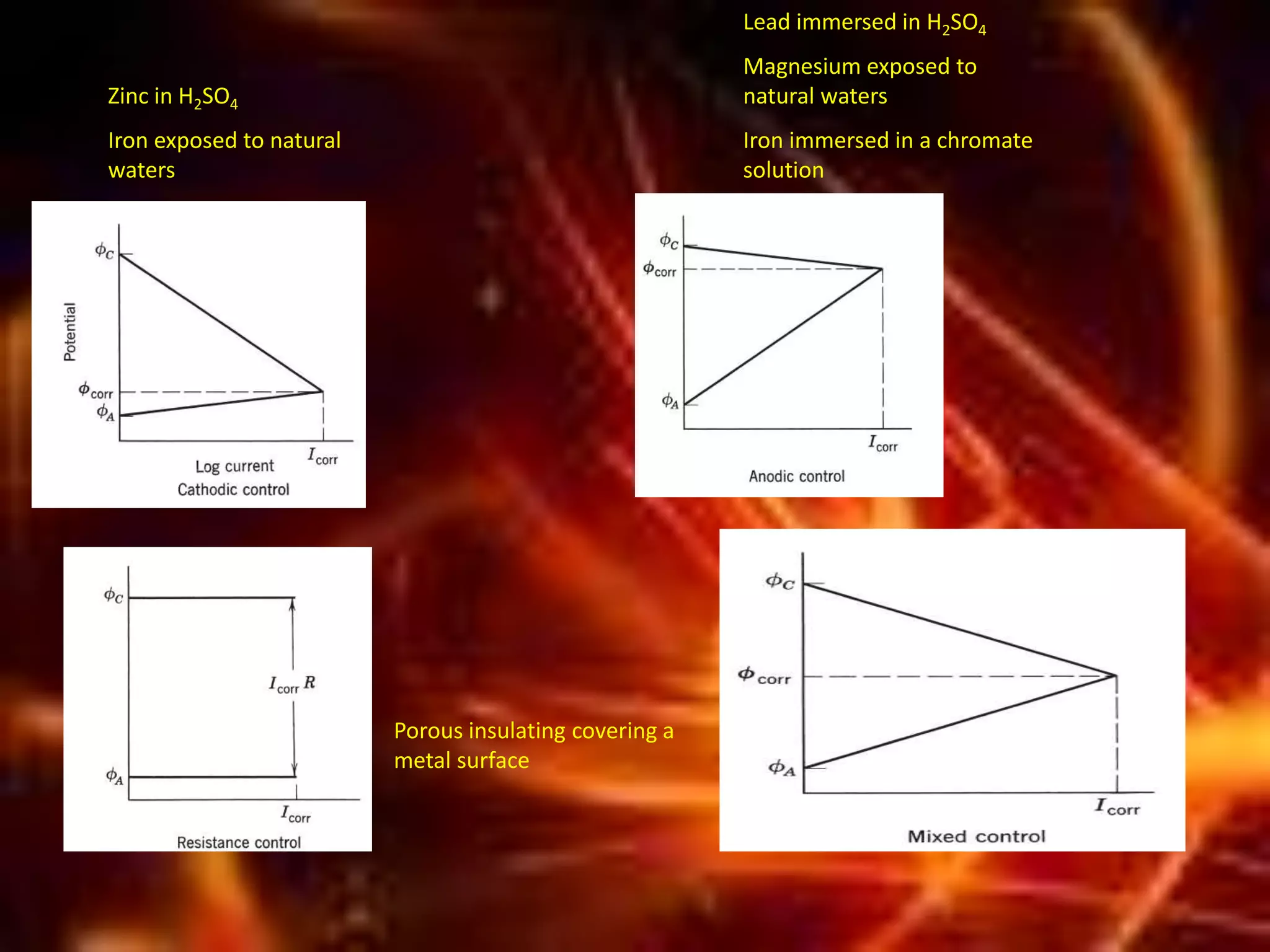 Lead immersed in H2SO4
Magnesium exposed to
natural waters
Iron immersed in a chromate
solution
Zinc in H2SO4
Iron exposed to natural
waters
Porous insulating covering a
metal surface
 