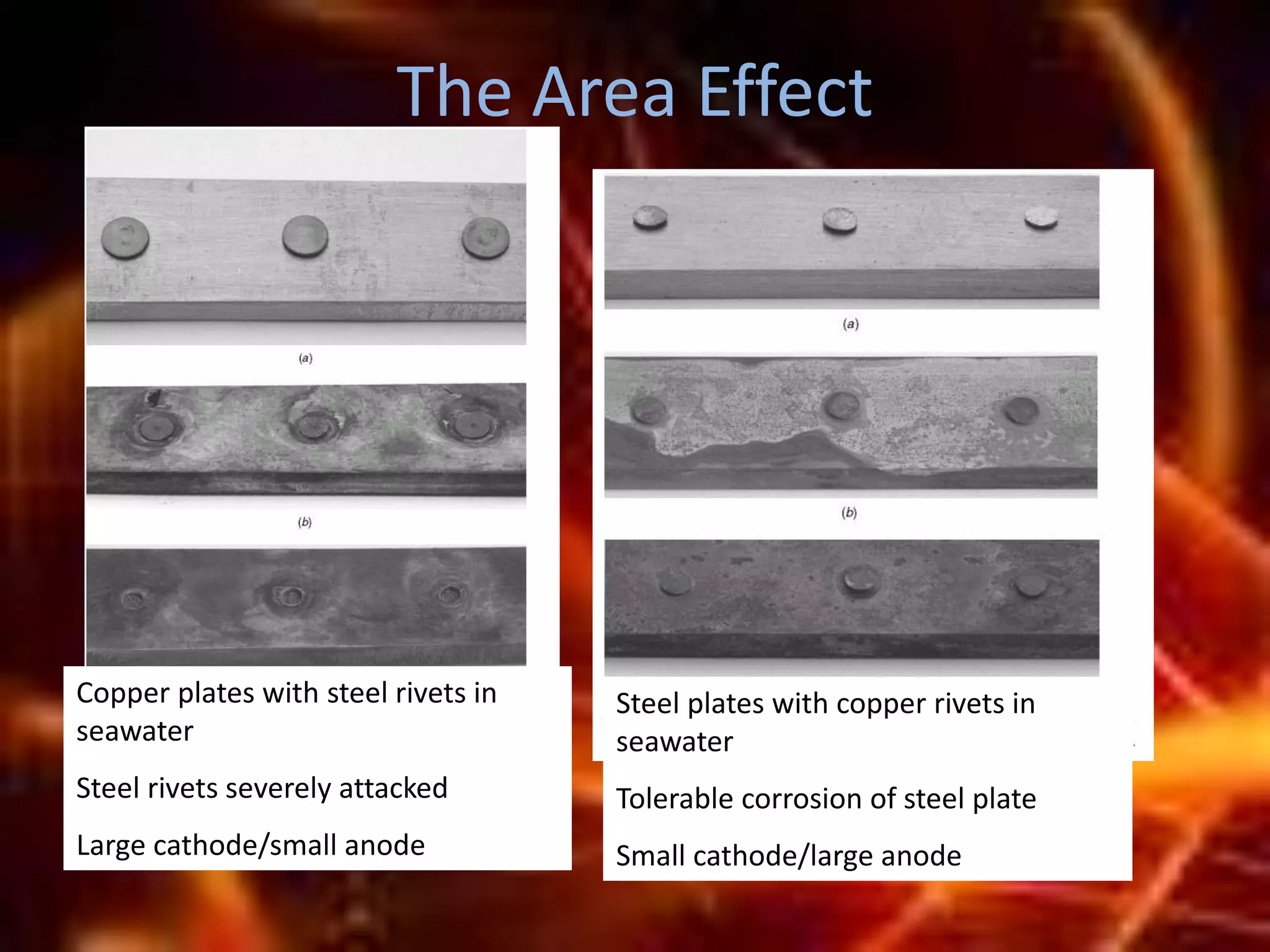The Area Effect
Copper plates with steel rivets in
seawater
Steel rivets severely attacked
Large cathode/small anode
Steel plates with copper rivets in
seawater
Tolerable corrosion of steel plate
Small cathode/large anode
 