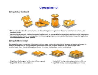 Corrugated 101
Corrugated vs. Cardboard
• The term "cardboard box" is commonly misused when referring to a corrugated box. The correct technical term is "corrugated
fiberboard carton.”
• Cardboard boxes are really chipboard boxes, and used primarily for packaging lightweight products, such as cereal or board games.
• Corrugated fiberboard boxes are widely utilized in retail packaging, shipping cartons, product displays and many other applications
requiring lightweight, but sturdy materials.
Corrugated Composition
Corrugated fiberboard is comprised of linerboard and heavy paper medium. Linerboard is the flat, outer surface that adheres to the
medium. The medium is the wavy, fluted paper between the liners. Both are made of a special kind of heavy paper called
containerboard. Board strength will vary depending on the various linerboard and medium combinations.
• Single Face: Medium glued to 1 linerboard; flutes exposed
• Single Wall: Medium between 2 liners
• Double Wall: Varying mediums layered between 3 liners
• Triple Wall: Varying mediums layered between 4 liners
 