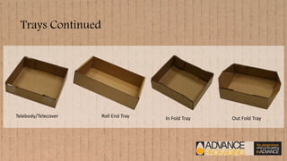 Trays Continued
Telebody/Telecover In Fold Tray Out Fold TrayRoll End Tray
 