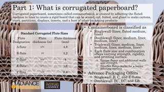 Part 1: What is corrugated paperboard?
• Containerboard is classified as
• Singlewall (liner, fluted medium,
liner)
• Doublewall (liner, medium, liner,
medium, liner)
• Triplewall (liner, medium, liner,
medium, liner, medium, liner)
• Each flute size and combination
offers varying strength, rigidity,
and printing surface.
• Larger flutes and additional walls
add strength
• Smaller flutes make for a better
printing surface
• Advance Packaging Offers
• Singlewall: B, C, and E flutes
• Doublewall: BC, EC, and EB
Corrugated paperboard, sometimes called containerboard, is created by adhering the fluted
medium to liner to create a rigid board that can be scored, cut, folded, and glued to make cartons,
trays, partitions, displays, inserts, and a host of other packaging products
Standard Corrugated Flute Sizes
Flute
Designation
Flute
thickness (in)
Flute thickness
(mm)
A flute 3⁄16 4.8
B flute 1⁄8 3.2
C flute 5⁄32 4
E flute 1⁄16 1.6
F flute 1⁄32 0.8
 
