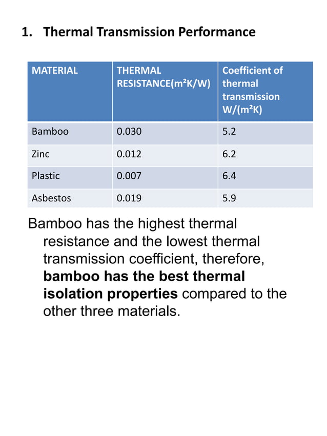 Corrugated bamboo roofing sheets PDF
