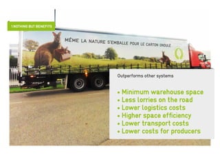 1 Nothing but benefits




                         Outperforms other systems


                         • Minimum warehouse space
                         • Less lorries on the road
                         • Lower logistics costs
                         • Higher space efficiency
                         • Lower transport costs
                         • Lower costs for producers
 