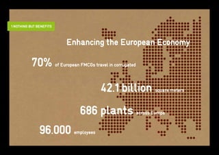 1 Nothing but benefits



                              Enhancing the European Economy

           70%           of European FMCGs travel in corrugated



                                              42.1 billion                square meters



                                    686 plants                    across Europe


               96.000            employees
 