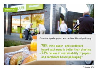 3 RENEWABLE




              Consumers prefer paper- and cardboard based packaging


              • 79% think paper- and cardboard
                based packaging is better than plastics
              • 73% believe in sustainability of paper-
                and cardboard based packaging(*)

                                                          (*)
                                                                Source: GPK
 