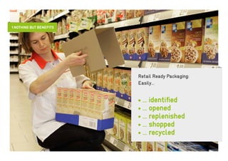 1 Nothing but benefits




                         Retail Ready Packaging:
                         Easily...


                         • ... identified
                         • ... opened
                         • ... replenished
                         • ... shopped
                         • ... recycled
 