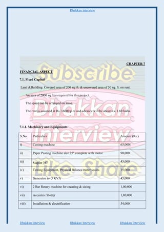 Dhakkan interview
Dhakkan interview Dhakkan Interview Dhakkan interview
CHAPTER 7
FINANCIAL ASPECT
7.1. Fixed Capital
Land &Building: Covered area of 200 sq. ft. & uncovered area of 50 sq. ft. on rent.
An area of 2000 sq.ft is required for this project.
The space can be arranged on lease.
The rent is assumed at Rs. 16000 p.m and advance will be about Rs. 1.60 lakhs.
7.1.1. Machinery and Equipments
S.No. Particulars Amount (Rs.)
i) Cutting machine 65,000
ii) Paper Pasting machine size 75" complete with motor 90,000
iii) Stapler 36” 45,000
iv) Testing Equipment, Physical Balance meter scales 15,000
v) Generator set 5 KVA 45,000
vi) 2 Bar Rotary machine for creasing & sizing 1,00,000
vii) Accentric Slotter 1,80,000
viii) Installation & electrification 54,000
 