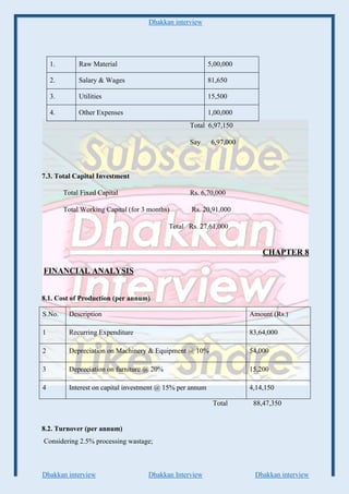 Dhakkan interview
Dhakkan interview Dhakkan Interview Dhakkan interview
1. Raw Material 5,00,000
2. Salary & Wages 81,650
3. Utilities 15,500
4. Other Expenses 1,00,000
Total 6,97,150
Say 6,97,000
7.3. Total Capital Investment
Total Fixed Capital Rs. 6,70,000
Total Working Capital (for 3 months) Rs. 20,91,000
Total Rs. 27,61,000
CHAPTER 8
FINANCIAL ANALYSIS
8.1. Cost of Production (per annum)
S.No. Description Amount (Rs.)
1 Recurring Expenditure 83,64,000
2 Depreciation on Machinery & Equipment @ 10% 54,000
3 Depreciation on furniture @ 20% 15,200
4 Interest on capital investment @ 15% per annum 4,14,150
Total 88,47,350
8.2. Turnover (per annum)
Considering 2.5% processing wastage;
 