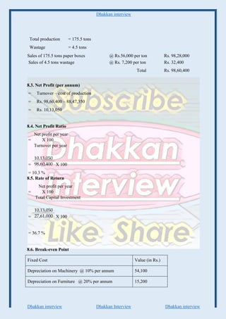 Dhakkan interview
Dhakkan interview Dhakkan Interview Dhakkan interview
Total production = 175.5 tons
Wastage = 4.5 tons
Sales of 175.5 tons paper boxes @ Rs.56,000 per ton Rs. 98,28,000
Sales of 4.5 tons wastage @ Rs. 7,200 per ton Rs. 32,400
Total Rs. 98,60,400
8.3. Net Profit (per annum)
= Turnover – cost of production
= Rs. 98,60,400 – 88,47,350
= Rs. 10,13,050
8.4. Net Profit Ratio
Net profit per year
= X 100
Turnover per year
= X 100
= 10.3 %
8.5. Rate of Return
Net profit per year
= X 100
Total Capital Investment
= X 100
= 36.7 %
8.6. Break-even Point
Fixed Cost Value (in Rs.)
Depreciation on Machinery @ 10% per annum 54,100
Depreciation on Furniture @ 20% per annum 15,200
 