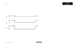 Façade Workshop - 2017
FACADE
KNOWLEDGE+ VMZ Interlocking panels – a different way to give a corrugated look
35248
 