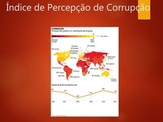 Índice de Percepção de Corrupção
 