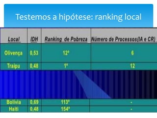 Testemos a hipótese: ranking local
 