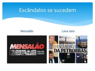 Escândalos se sucedem
Mensalão Lava-Jato
 