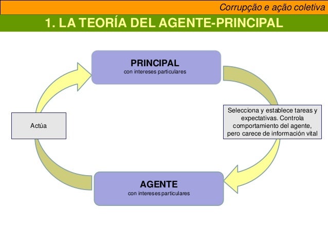 Teoria del agente principal