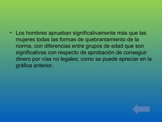 Los hombres aprueban significativamente más que las mujeres todas las formas de quebrantamiento de la norma, con diferencias entre grupos de edad que son significativas con respecto de aprobación de conseguir dinero por vías no legales; como se puede apreciar en la gráfica anterior. 