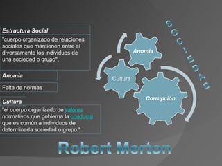"el cuerpo organizado de  valores  normativos que gobierna la  conducta  que es común a individuos de determinada sociedad o grupo."  Cultura Anomia Falta de normas "cuerpo organizado de relaciones sociales que mantienen entre sí diversamente los individuos de una sociedad o grupo". Estructura Social 