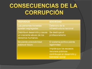 Causas y Consecuencias de la Corrupción
