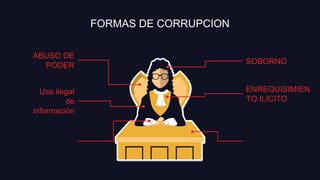 FORMAS DE CORRUPCION
SOBORNO
ENREQUISIMIEN
TO ILICITO
ABUSO DE
PODER
Uso ilegal
de
información