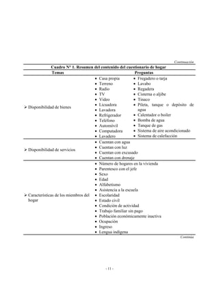 Continuación
              Cuadro N° 1. Resumen del contenido del cuestionario de hogar
              Temas                                        Preguntas
                                    • Casa propia         • Fregadero o tarja
                                    • Terreno             • Lavabo
                                    • Radio               • Regadera
                                    • TV                  • Cisterna o aljibe
                                    • Video               • Tinaco
                                    • Licuadora           • Pileta, tanque o depósito de
Disponibilidad de bienes
                                    • Lavadora               agua
                                    • Refrigerador        • Calentador o boiler
                                    • Teléfono            • Bomba de agua
                                    • Automóvil           • Tanque de gas
                                    • Computadora         • Sistema de aire acondicionado
                                    • Lavadero            • Sistema de calefacción
                                    • Cuentan con agua
                                    • Cuentan con luz
Disponibilidad de servicios
                                    • Cuentan con excusado
                                    • Cuentan con drenaje
                                    • Número de hogares en la vivienda
                                    • Parentesco con el jefe
                                    • Sexo
                                    • Edad
                                    • Alfabetismo
                                    • Asistencia a la escuela
Características de los miembros del • Escolaridad
hogar                               • Estado civil
                                    • Condición de actividad
                                    • Trabajo familiar sin pago
                                    • Población económicamente inactiva
                                    • Ocupación
                                    • Ingreso
                                    • Lengua indígena
                                                                                 Continúa




                                         - 11 -
 