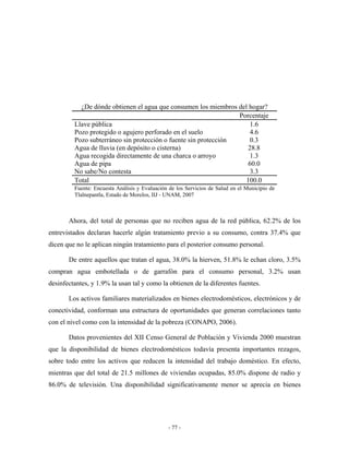 ¿De dónde obtienen el agua que consumen los miembros del hogar?
                                                                 Porcentaje
         Llave pública                                               1.6
         Pozo protegido o agujero perforado en el suelo              4.6
         Pozo subterráneo sin protección o fuente sin protección     0.3
         Agua de lluvia (en depósito o cisterna)                    28.8
         Agua recogida directamente de una charca o arroyo           1.3
         Agua de pipa                                               60.0
         No sabe/No contesta                                         3.3
         Total                                                     100.0
         Fuente: Encuesta Análisis y Evaluación de los Servicios de Salud en el Municipio de
         Tlalnepantla, Estado de Morelos, IIJ - UNAM, 2007



       Ahora, del total de personas que no reciben agua de la red pública, 62.2% de los
entrevistados declaran hacerle algún tratamiento previo a su consumo, contra 37.4% que
dicen que no le aplican ningún tratamiento para el posterior consumo personal.

       De entre aquellos que tratan el agua, 38.0% la hierven, 51.8% le echan cloro, 3.5%
compran agua embotellada o de garrafón para el consumo personal, 3.2% usan
desinfectantes, y 1.9% la usan tal y como la obtienen de la diferentes fuentes.

       Los activos familiares materializados en bienes electrodomésticos, electrónicos y de
conectividad, conforman una estructura de oportunidades que generan correlaciones tanto
con el nivel como con la intensidad de la pobreza (CONAPO, 2006).

       Datos provenientes del XII Censo General de Población y Vivienda 2000 muestran
que la disponibilidad de bienes electrodomésticos todavía presenta importantes rezagos,
sobre todo entre los activos que reducen la intensidad del trabajo doméstico. En efecto,
mientras que del total de 21.5 millones de viviendas ocupadas, 85.0% dispone de radio y
86.0% de televisión. Una disponibilidad significativamente menor se aprecia en bienes




                                               - 77 -
 