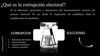 ¿Qué es la corrupción electoral?
Es la alteración, perversión o destrucción del funcionamiento correcto del
proceso electoral. Ya sea desde la imposición de candidatos hasta la
modificación de resultados.
CORRUPCIÓN ELECCIONES
1. Naturaleza del hombre.
2. Exceso de poder.
3. Factores económicos.
4. Factores culturales.
Causas(engeneral)
 
