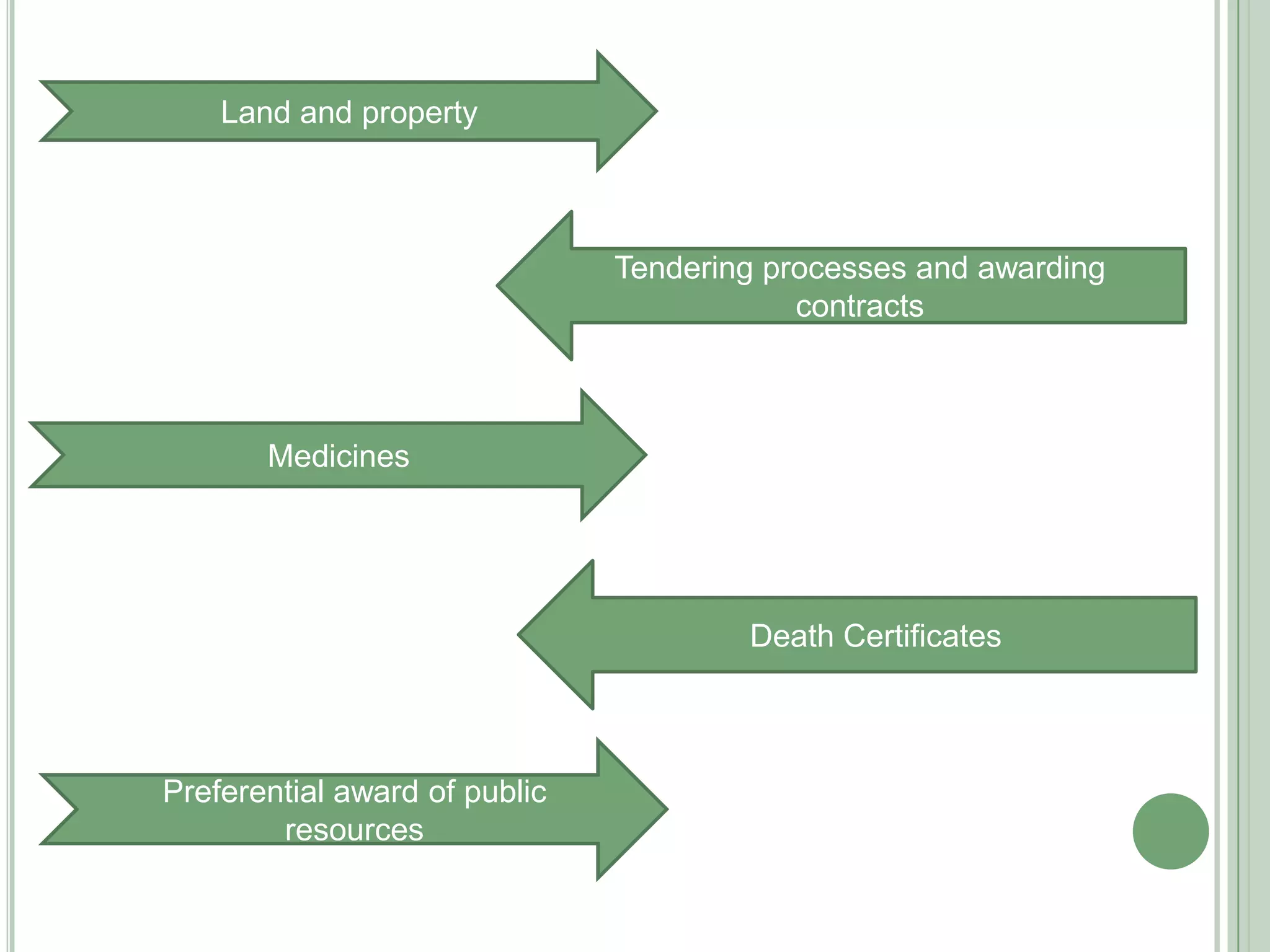 Bureaucracy…    A 2005 study done by Transparency International (TI) in India found that more than 50% of the people had firsthand experience of paying bribe or peddling influence to get a job done in a public office.Taxes and bribes are common between state borders; Transparency International estimates that truckers pay annually US$5 billion in bribes.     A 2009 survey of the leading economies of Asia, revealed Indian bureaucracy to be not just least efficient out of Singapore, Hong Kong, Thailand, South Korea, Japan, Malaysia, Taiwan, Vietnam, China, Philippines and Indonesia; further it was also found that working with India's civil servants was a "slow and painful" process.