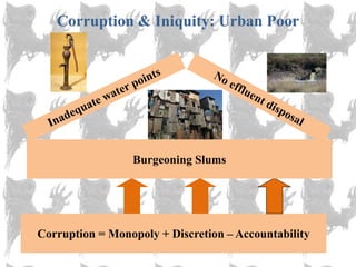 Corruption & Iniquity: Urban Poor




                 Burgeoning Slums




Corruption = Monopoly + Discretion – Accountability
 