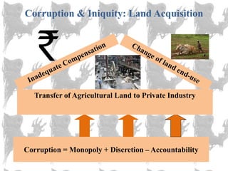 Corruption & Iniquity: Land Acquisition




   Transfer of Agricultural Land to Private Industry




Corruption = Monopoly + Discretion – Accountability
 