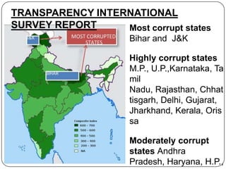TRANSPARENCY INTERNATIONAL
SURVEY REPORT     Most corrupt states
                     Bihar and J&K

                     Highly corrupt states
                     M.P., U.P.,Karnataka, Ta
                     mil
                     Nadu, Rajasthan, Chhat
                     tisgarh, Delhi, Gujarat,
                     Jharkhand, Kerala, Oris
                     sa

                     Moderately corrupt
                     states Andhra
                     Pradesh, Haryana, H.P.,
 