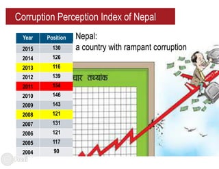 Corruption in Nepal