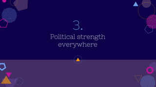 3.
Political strength
everywhere
 