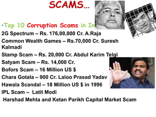 SCAMS…
•Top 10 Corruption Scams in India: -
2G Spectrum – Rs. 176,00,000 Cr. A.Raja
Common Wealth Games – Rs.70,000 Cr. Suresh
Kalmadi
Stamp Scam – Rs. 20,000 Cr. Abdul Karim Telgi
Satyam Scam – Rs. 14,000 Cr.
Bofors Scam – 16 Million US $
Chara Gotala – 900 Cr. Laloo Prasad Yadav
Hawala Scandal – 18 Million US $ in 1996
IPL Scam – Latit Modi
Harshad Mehta and Ketan Parikh Capital Market Scam
 