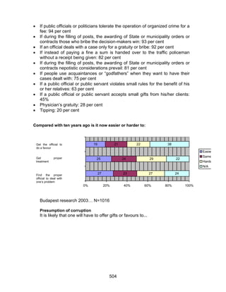 Corruption Un Anti Corruption Toolkit Sep04