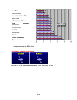 Corruption Un Anti Corruption Toolkit Sep04
