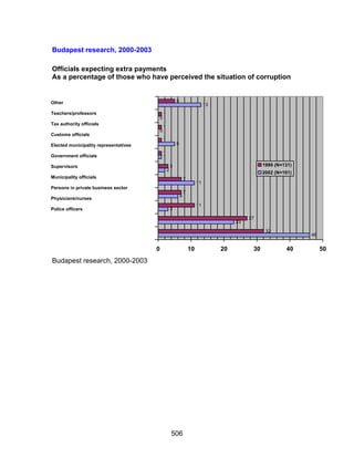 Corruption Un Anti Corruption Toolkit Sep04