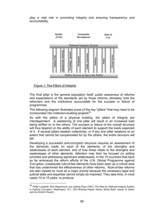Corruption Un Anti Corruption Toolkit Sep04