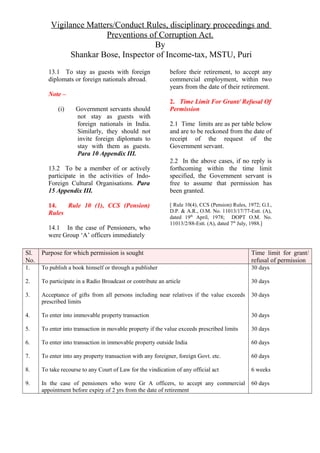 Vigilance Matters/Conduct Rules, disciplinary proceedings and
Preventions of Corruption Act.
By
Shankar Bose, Inspector of Income-tax, MSTU, Puri
13.1 To stay as guests with foreign
diplomats or foreign nationals abroad.
Note –
(i) Government servants should
not stay as guests with
foreign nationals in India.
Similarly, they should not
invite foreign diplomats to
stay with them as guests.
Para 10 Appendix III.
13.2 To be a member of or actively
participate in the activities of Indo-
Foreign Cultural Organisations. Para
15 Appendix III.
14. Rule 10 (1), CCS (Pension)
Rules
14.1 In the case of Pensioners, who
were Group ‘A’ officers immediately
before their retirement, to accept any
commercial employment, within two
years from the date of their retirement.
2. Time Limit For Grant/ Refusal Of
Permission
2.1 Time limits are as per table below
and are to be reckoned from the date of
receipt of the request of the
Government servant.
2.2 In the above cases, if no reply is
forthcoming within the time limit
specified, the Government servant is
free to assume that permission has
been granted.
[ Rule 10(4), CCS (Pension) Rules, 1972; G.I.,
D.P. & A.R., O.M. No. 11013/17/77-Estt. (A),
dated 19th
April, 1978; DOPT O.M. No.
11013/2/88-Estt. (A), dated 7th
July, 1988.]
Sl.
No.
Purpose for which permission is sought Time limit for grant/
refusal of permission
1.
2.
3.
4.
5.
6.
7.
8.
9.
To publish a book himself or through a publisher
To participate in a Radio Broadcast or contribute an article
Acceptance of gifts from all persons including near relatives if the value exceeds
prescribed limits
To enter into immovable property transaction
To enter into transaction in movable property if the value exceeds prescribed limits
To enter into transaction in immovable property outside India
To enter into any property transaction with any foreigner, foreign Govt. etc.
To take recourse to any Court of Law for the vindication of any official act
In the case of pensioners who were Gr A officers, to accept any commercial
appointment before expiry of 2 yrs from the date of retirement
30 days
30 days
30 days
30 days
30 days
60 days
60 days
6 weeks
60 days
 