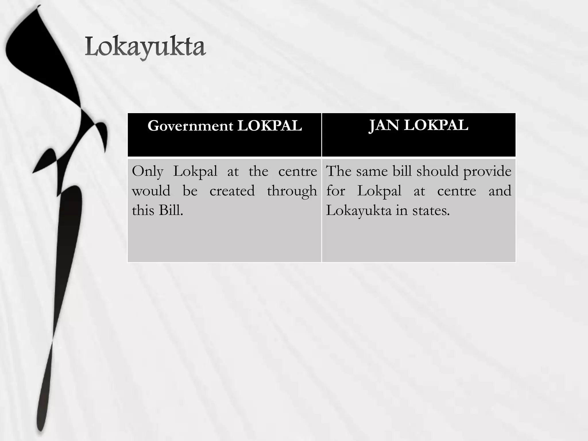 Government LOKPAL JAN LOKPAL
Only Lokpal at the centre
would be created through
this Bill.
The same bill should provide
for Lokpal at centre and
Lokayukta in states.
 