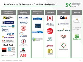12
© 2021 Sustainability Knowledge Group
Have Trusted us for Training and Consultancy Assignments
Banking/Financial
Investment funds
Groups &
International
Conglomerates
Concessionaire
PPP
Retail/FMCG Energy Hospitality
 