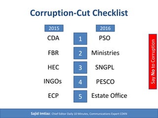 Corruption-Cut Checklist
1
2
3
4
5
2015 2016
CDA
FBR
ECP
HEC
INGOs
PSO
Ministries
PESCO
SNGPL
Estate Office
Sajid Imtiaz: Chief Editor Daily 10 Minutes, Communications Expert CDKN
SayNotoCorruption
 