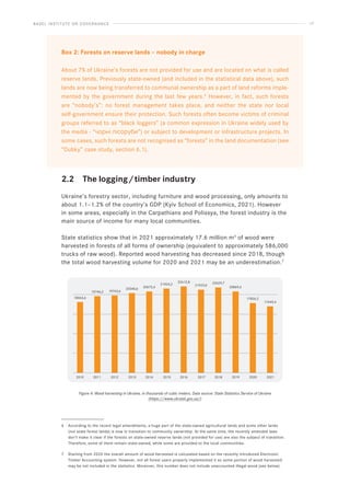 BASEL INSTITUTE ON GOVERNANCE 17
Box 2: Forests on reserve lands – nobody in charge
About 7% of Ukraine’s forests are not provided for use and are located on what is called
reserve lands. Previously state-owned (and included in the statistical data above), such
lands are now being transferred to communal ownership as a part of land reforms imple-
mented by the government during the last few years.6
However, in fact, such forests
are “nobody’s”: no forest management takes place, and neither the state nor local
self-government ensure their protection. Such forests often become victims of criminal
groups referred to as “black loggers” (a common expression in Ukraine widely used by
the media - “чорні лісоруби”) or subject to development or infrastructure projects. In
some cases, such forests are not recognised as “forests” in the land documentation (see
“Dubky” case study, section 6.1).
2.2 The logging/timber industry
Ukraine’s forestry sector, including furniture and wood processing, only amounts to
about 1.1–1.2% of the country’s GDP (Kyiv School of Economics, 2021). However
in some areas, especially in the Carpathians and Polissya, the forest industry is the
main source of income for many local communities.
State statistics show that in 2021 approximately 17.6 million m3
of wood were
harvested in forests of all forms of ownership (equivalent to approximately 586,000
trucks of raw wood). Reported wood harvesting has decreased since 2018, though
the total wood harvesting volume for 2020 and 2021 may be an underestimation.7
Figure 4: Wood harvesting in Ukraine, in thousands of cubic meters. Data source: State Statistics Service of Ukraine
(https://www.ukrstat.gov.ua/)
6 According to the recent legal amendments, a huge part of the state-owned agricultural lands and some other lands
(not state forest lands) is now in transition to community ownership. At the same time, the recently amended laws
don’t make it clear if the forests on state-owned reserve lands (not provided for use) are also the subject of transition.
Therefore, some of them remain state-owned, while some are provided to the local communities.
7 Starting from 2020 the overall amount of wood harvested is calculated based on the recently introduced Electronic
Timber Accounting system. However, not all forest users properly implemented it so some portion of wood harvested
may be not included in the statistics. Moreover, this number does not include unaccounted illegal wood (see below).
2010 2011 2012 2013 2014 2015 2016 2017 2018 2019 2020 2021
18064,6
19746,2 19763,6
20340,6 20672,4
22612,8
21924,2 21923,0
22629,7
17826,2
17649,4
20869,6
 