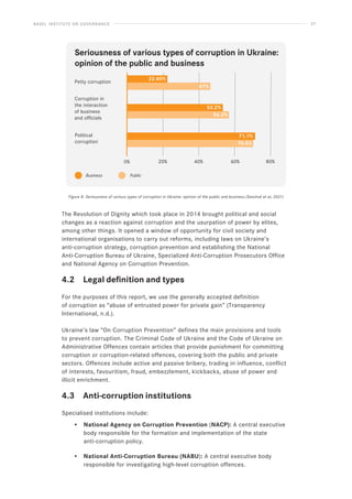 BASEL INSTITUTE ON GOVERNANCE 27
Figure 8: Seriousness of various types of corruption in Ukraine: opinion of the public and business (Savchuk et al, 2021)
The Revolution of Dignity which took place in 2014 brought political and social
changes as a reaction against corruption and the usurpation of power by elites,
among other things. It opened a window of opportunity for civil society and
international organisations to carry out reforms, including laws on Ukraine’s
anti-corruption strategy, corruption prevention and establishing the National
Anti-Corruption Bureau of Ukraine, Specialized Anti-Corruption Prosecutors Office
and National Agency on Corruption Prevention.
4.2 Legal definition and types
For the purposes of this report, we use the generally accepted definition
of corruption as “abuse of entrusted power for private gain” (Transparency
International, n.d.).
Ukraine’s law “On Corruption Prevention” defines the main provisions and tools
to prevent corruption. The Criminal Code of Ukraine and the Code of Ukraine on
Administrative Offences contain articles that provide punishment for committing
corruption or corruption-related offences, covering both the public and private
sectors. Offences include active and passive bribery, trading in influence, conflict
of interests, favouritism, fraud, embezzlement, kickbacks, abuse of power and
illicit enrichment.
4.3 Anti-corruption institutions
Specialised institutions include:
• National Agency on Corruption Prevention (NACP): A central executive
body responsible for the formation and implementation of the state
anti-corruption policy.
• National Anti-Corruption Bureau (NABU): A central executive body
responsible for investigating high-level corruption offences.
Seriousness of various types of corruption in Ukraine:
opinion of the public and business
Petty corruption
Corruption in
the interaction
of business
and officials
Political
corruption
0% 20% 40% 60% 80%
70.4%
71.1%
56.2%
52.2%
47%
22.40%
Business Public
 