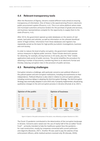 BASEL INSTITUTE ON GOVERNANCE 29
4.4 Relevant transparency tools
After the Revolution of Dignity, Ukraine created different tools aimed at ensuring
transparency of information. One of these is the award-winning Prozorro electronic
public procurement system (Prozorro, n.d.). This is an online platform where state
and municipal customers announce tenders for the purchase of goods and services,
and business representatives compete for the opportunity to supply them to the
state (Prozorro, n.d.).
After 2014, the government opened up state databases on the owners of real
estate, land plots and vehicles, as well as information on the ultimate beneficial
owner of legal entities. Information from these databases and registers has
repeatedly served as the basis for high-profile journalistic investigations, business
and civil society.
In order to reduce the level of petty corruption, the government implemented
various measures to digitise public services. These include electronic queues
for obtaining, for example, driving licences or ID cards, plus the “Diia” mobile
application/web portal of public services. The portal simplifies the procedure for
obtaining a number of documents, transferring them to an electronic format and
thereby reducing corruption risks in the provision of public services.
4.5 Remaining challenges
Corruption remains a challenge, with particular concerns over political influence in
the judicial system and anti-corruption institutions, including encroachments on their
independence. Political influence is also cited in relation to anti-corruption policies,
including numerous delays in adopting the Anti-Corruption Strategy. The Anti-Corruption
Strategy was eventually adopted in June 2022 and, if properly implemented, should bring
qualitative changes to the anti-corruption process in Ukraine (Chumak et al, 2021).
Figure 10: Opinion of the public and business of the sectors, most affected by corruption (Savchuk et al, 2021)
The Covid-19 pandemic contributed to the deterioration of the corruption landscape
in Ukraine. Concerns were raised over the use of nearly half of the so-called “Covid
Fund” – primarily intended to help the healthcare system face the pandemic –
for road construction, mostly by companies connected with current politicians
and oligarchs (Bukatiuk, 2021). Another 9% was used to pay the salaries of law
enforcement officers, while medical workers received only 3% (Zanuda, 2020).
4.6
4.5
4.4
4.3
4.2
4.1
4.0
3.9
4.6
4.5
4.4
4.3
4.2
4.1
4.0
Opinion of the public Opinion of business
Judicial
system
Healthcare
Customs Land
management
Border
control
(except
customs...)
Permits for
mining
Customs Privatization
of the
enterprises
Forestry Public
procurements
in a road...
 