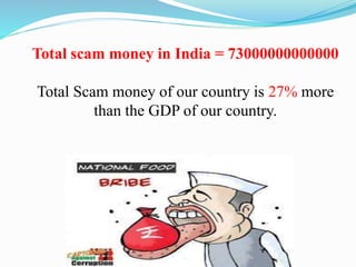 Total scam money in India = 73000000000000
Total Scam money of our country is 27% more
than the GDP of our country.
 