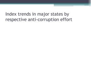 Index trends in major states by
respective anti-corruption effort
 
