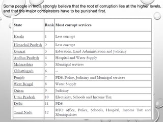 Some people in India strongly believe that the root of corruption lies at the higher levels,
and that the major conspirators have to be punished first.
 