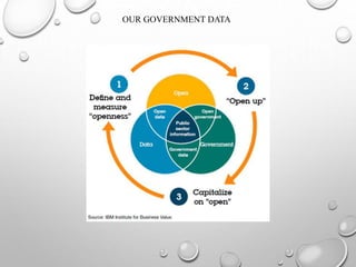 OUR GOVERNMENT DATA
 